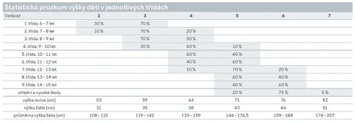 EDUARD židle student. stavitelná, velikost 3 - 5 RAL 1028 - žlutá