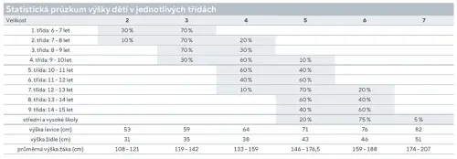 Bedřich židle pevná, malá velikost 6 RAL 1028 - žlutá